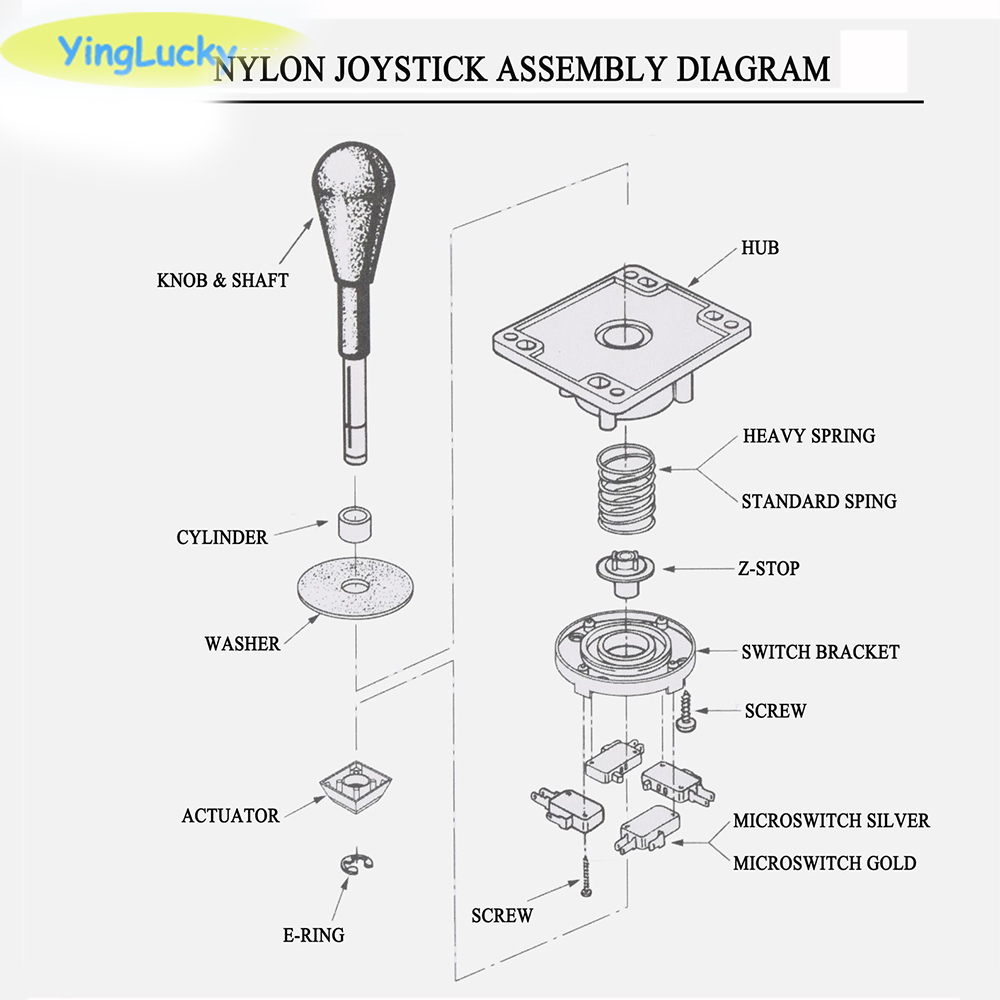 Yinglucky Wettbewerbs-Joystick – Arcade Game Cabinet Bewertung und Preis